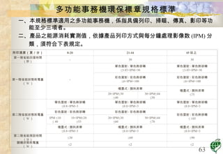 多功能事務機環保標章規格標準 一、本規格標準適用之多功能事務機，係指具備列印、掃瞄、傳真、影印等功能至少三項者。 二、產品之能源消耗實測值，依據產品列印方式與 每分鐘處理影像数 (IPM) 分類，須符合下表規定。   列印速度（頁／分） 0-20 21-44 45 以上  第一階省能回復時間（秒） - 30 30 第一階省能狀態耗電量（ W ） - 單色雷射 / 單色熱移轉 ≤ 3.85×IPM+30 單色雷射 / 單色熱移轉 ≤ 3.85×IPM+30 彩色雷射 / 彩色熱移轉 ≤ 6×IPM+100 彩色雷射 / 彩色熱移轉 ≤ 6×IPM+100 噴墨式 / 顏料昇華 噴墨式 / 顏料昇華 ≤ 75 20<IPM≤30 ≤ 40 30<IPM≤44 ≤ 50 第二階省能狀態耗電量（ W ） 單色雷射 / 單色熱移轉 ≤ 0.8×IPM+3 單色雷射 / 單色熱移轉 ≤ 0.8×IPM+3 單色雷射 / 單色熱移轉 ≤ 0.8×IPM+3 彩色雷射 / 彩色熱移轉 彩色雷射 / 彩色熱移轉 彩色雷射 / 彩色熱移轉 ≤  105 IPM ≤10 ≤  40 10<IPM≤20 ≤ 53 20<IPM≤30 ≤ 60 30<IPM≤44 ≤ 70 噴墨式 / 顏料昇華 ≤ 0.8×IPM+3 噴墨式 / 顏料昇華 ≤ 0.8×IPM+3 噴墨式 / 顏料昇華 ≤ 0.8×IPM+3 第二階省能預設時間（分） ≤ 30 ≤ 60 ≤ 90 關機狀態耗電量（ W ） ≤ 2 ≤ 2 ≤ 2 