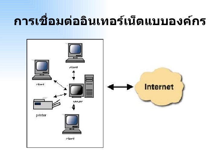 รูปภาพที่เกี่ยวข้อง