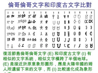 倫哥倫哥文字和印度古文字比對 復活節島倫哥倫哥文字 (E) 和印度古文字 ( I ) 有相似的文字系統，相似文字橫跨了半個地球。 (E) 是接近於原意象形圖形，應是太陽帝國的姆人所遺留下來的文字，而 ( I ) 比較進化成為象形文字。 