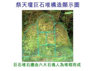 祭天壇巨石堆構造顯示圖 巨石堆石牆由六大石塊人為堆砌而成 