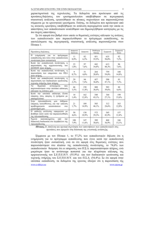 5ο ΣΥΝΕΔΡΙΟ ΣΤΗ ΣΥΡΟ- ΤΠΕ ΣΤΗΝ ΕΚΠΑΙΔΕΥΣΗ                                                   5

χαρακτηριστικά της τεχνολογίας. Τα δεδομένα που προέκυψαν από τις
προτάσεις/δηλώσεις του ερωτηματολογίου υποβλήθηκαν σε περιγραφική
στατιστική ανάλυση, οργανώθηκαν σε πίνακες συχνοτήτων και παρουσιάζονται
σύμφωνα με τα ερευνητικά ερωτήματα. Επίσης, τα δεδομένα που προέκυψαν από
τις ανοικτές ερωτήσεις υποβλήθηκαν σε ανάλυση περιεχομένου κατά την οποία οι
απαντήσεις των εκπαιδευτικών αναλύθηκαν και δημιουργήθηκαν κατηγορίες με τις
πιο συχνές απαντήσεις.
     Σε ότι αφορά στο βαθμό στον οποίο οι θεματικές ενότητες κάλυψαν τις ανάγκες
των εκπαιδευτικών που παρακολούθησαν το πρόγραμμα εκπαίδευσης, τα
αποτελέσματα της περιγραφικής στατιστικής ανάλυσης παρουσιάζονται στον
Πίνακα 1.

                                          Διαφωνώ             Ουδέτερη             Συμφωνώ
Προτάσεις/Δηλώσεις                        Απόλυτα
                                                    Διαφωνώ
                                                               Άποψη
                                                                         Συμφωνώ
                                                                                     Πολύ
Η ενημέρωση για το πρόγραμμα
                                            11        82        451       635        92
εκπαίδευσης που έγινε στην εκπαιδευτική
                                           0,9%      6,5%      35,5%     50,0%      7,2%
συνάντηση ήταν ουσιαστική
Κατά την εκπαιδευτική συνάντηση, η
                                            23        97        442       613        96
παρουσίαση της αρχιτεκτονικής του
                                           1,8%      7,6%      34,8%     48,3%      7,6%
ΣΕΠΕΗΥ ήταν πλήρης
Κατά την εκπαιδευτική συνάντηση, η
                                             9        51        264       759        188
παρουσίαση των υπηρεσιών του ΠΣΔ
                                           0,7%      4,0%      20,8%     59,8%      14,8%
ήταν πλήρης
Κατά την εκπαιδευτική συνάντηση, η
                                            29        94        457       598        93
παρουσίαση των διαδικασιών οργάνωσης
                                           2,3%      7,4%      36,0%     47,1%      7,3%
τεχνικής στήριξης ήταν πλήρης
Τα     θεματικά     αντικείμενα    που
                                            46       150        488       503        84
παρουσιάστηκαν στην επιτόπια επίσκεψη
                                           3,5%     11,8%      38,4%     39,6%      6,6%
κάλυψαν τις ανάγκες μου
Κατά την επιτόπια επίσκεψη έλυσα
                                            18       162        548       344        199
επαρκώς όσες απορίες ή ζητήματα με
                                           1,4%     12,8%      43,1%     27,1%      15,6%
απασχολούσαν
Στην τηλεκπαίδευση μου δόθηκαν
επαρκείς κατευθύνσεις για την επίλυση       21       189        585       312        163
προβληματικών      καταστάσεων      στο    1,7%     14,9%      46,1%     24,6%      12,8%
εργαστήριό μου
Η επίδειξη εκτέλεσης εφαρμογών με
                                            58       138        372       545        157
βοήθησε πολύ κατά την παρακολούθηση
                                           4,6%     10,9%      29,3%     42,9%      12,4%
της τηλεκπαίδευσης
Έμεινα     ικανοποιημένος    από    την
                                            100      147        389       468        166
διδακτική διαδικασία στο περιβάλλον της
                                           7,9%     11,6%      30,6%     36,9%      13,1%
τηλεκπαίδευσης
     Πίνακας 1: Απόλυτη και σχετική συχνότητα των απαντήσεων των εκπαιδευτικών στις
              προτάσεις που αφορούν στη διάσταση της γνωστικής ανάπτυξης

    Σύμφωνα με τον Πίνακα 1, το 57,2% των εκπαιδευτικών δήλωσε ότι η
ενημέρωση για το πρόγραμμα εκπαίδευσης που έγινε κατά την εκπαιδευτική
συνάντηση ήταν ουσιαστική, ενώ σε ότι αφορά στις θεματικές ενότητες που
παρουσιάστηκαν στο πλαίσιο της εκπαιδευτικής συνάντησης, το 74,6% των
εκπαιδευτικών θεώρησε ότι οι υπηρεσίες του Π.Σ.Δ. παρουσιάστηκαν πλήρως, ενώ
μικρότερα ήταν τα αντίστοιχα ποσοστά για την πληρότητα κάλυψης της
αρχιτεκτονικής του Σ.Ε.Π.Ε.Η.Υ. (55,9%) και των διαδικασιών οργάνωσης και
τεχνικής στήριξης του Σ.Ε.Π.Ε.Η.Υ. και του Π.Σ.Δ. (54,4%). Σε ότι αφορά στην
επιτόπια εκπαίδευση, τα δεδομένα της έρευνας έδειξαν ότι η παρουσίαση της
www.e-diktyo.eu                                                               www.epyna.gr
 