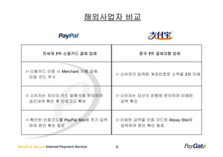 해외사업자 비교

                          PayPal                           Alipay



              전세계 1위 신용카드 결제 업체                       중국 1위 결제대행 업체



      신용카드 인증 시 Merchant 이름 앞에
                                               소비자가 입력한 계좌번호로 소액을 2회 이체
      인증 코드 추가



      소비자는 자신의 카드 발행사에 문의하여                    소비자는 자신의 은행에 문의하여 이체된
      승인내역 확인 후 인증코드 확보                        금액 확인



      확인된 인증코드를 PayPal Site에 추가 입력             이체된 금액을 인증 코드로 Alipay Site에
      하여 본인 확인 종료                              입력하여 본인 확인 종료




Simple & Secure Internet Payment Service   6
 