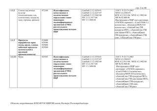 Область Аккредитации ИЛЦ | PPT