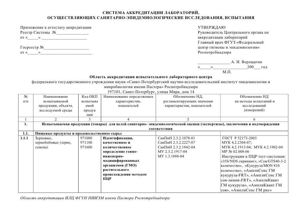 Образец отчета на аккредитацию. Протоколы испытаний аккредитованной лаборатории 2021. Протоколы испытаний аккредитованной лаборатории 2020. Область аккредитации. Область аккредитации испытательной лаборатории форма.