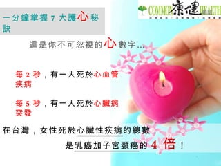每 2 秒 ，有一人死於 心血管疾病 每 5 秒 ，有一人死於 心臟病突發 這是你不可忽視的 心 數字 … 在台灣，女性死於 心臟性疾病 的總數， 是 乳癌加子宮頸癌 的 4 倍 ！   一分鐘掌握 7 大護 心 秘訣 