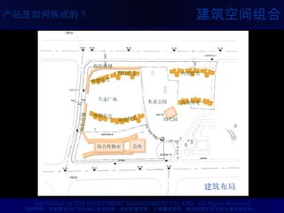 建筑空间组合 临街商铺 临街商铺 外销住宅 外销住宅 内部住宅 外销住宅 内部住宅 内部住宅 生态广场 私家公园 建筑布局 综合性物业 会所 幼儿园 