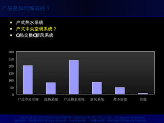 户式热水系统 户式中央空调系统？  “ 热交换 ” 新风系统 