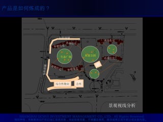 ） 综合性物业 会所 幼儿园 临街商铺 临街商铺 外销住宅 外销住宅 内部住宅 外销住宅 内部住宅 内部住宅 景观视线分析 私家公园 生态广场 