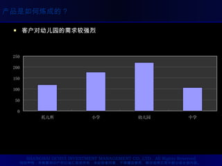 客户对幼儿园的需求较强烈 