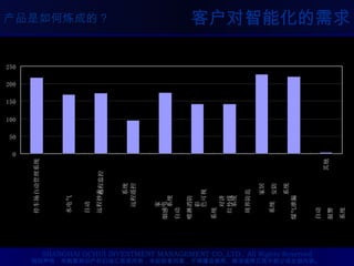 客户对智能化的需求 