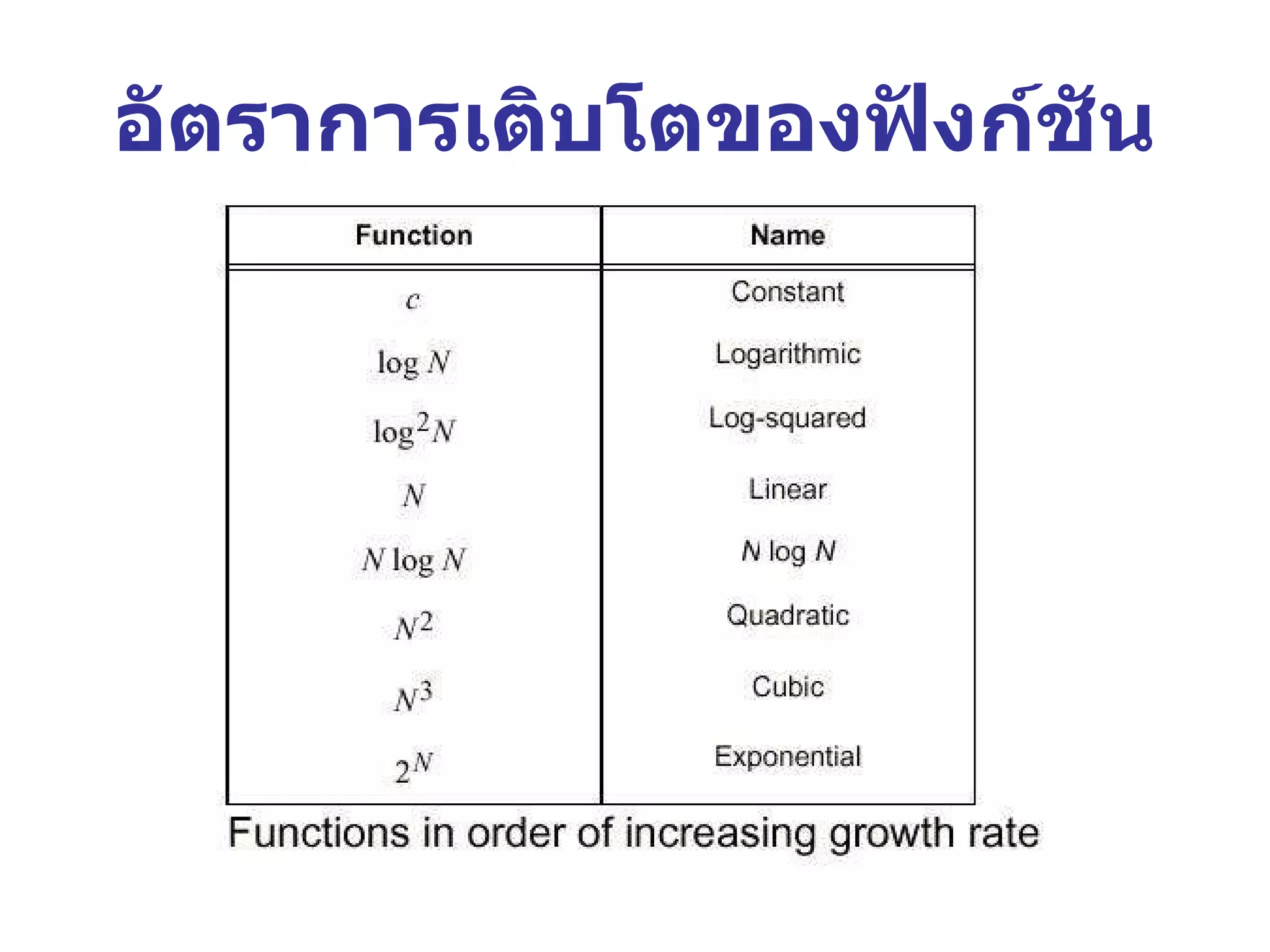 อัตราการเติบโตของฟังก์ชัน 