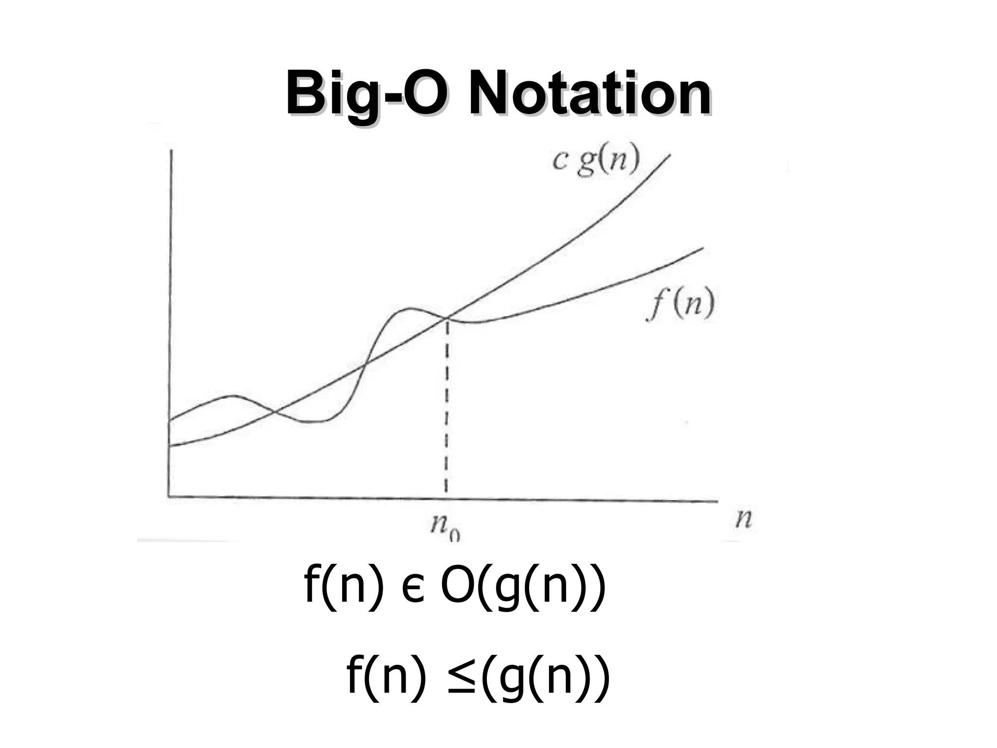 Big-O Notation f(n)  є  O(g(n))  f(n) ≤(g(n))  