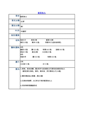 髮菜魚丸
   菜名: 髮菜魚丸

菜式分類: "主菜"

製法分類: "蒸"

   中/外: "中國菜"

省份/國家:

   材料: 魚肉1斤       肥肉1兩        髮菜1/5兩
         蔥花1大匙    蝦米1大匙      茼蒿半斤(或其他青菜)


醃料/調味: A料:
         薑酒1大匙    鹽1/2小匙   味精1/4小匙   胡椒1/4小匙
         麻油1小匙    蛋白2個     太白粉2小匙
         B料:
         高湯1杯     鹽1/3小匙       味精1/3小匙


   獻汁: C料:
         太白粉1小匙             水1小匙


   製法: 1./將魚、肥肉剁爛，調A料拌勻成魚漿(也可買現成魚漿)再加入
          髮菜(預先泡軟)、蔥花、蝦米後，用手擠成丸子(14個)

         2./置於擦過油之蒸盤，蒸6分鐘

         3./另將B料燒開，以C料勾汁淋於髮菜魚丸上

         4./用炒熟青菜圍邊即成
 