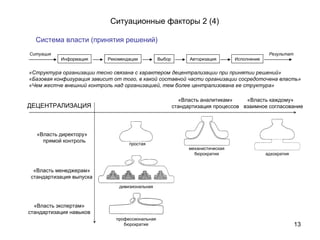 Система власти (принятия решений) «Власть директору»  прямой контроль «Власть экспертам» стандартизация навыков «Власть менеджерам» стандартизация выпуска «Власть каждому»  взаимное согласование «Власть аналитикам» стандартизация процессов ДЕЦЕНТРАЛИЗАЦИЯ Информация Рекомендации Выбор Авторизация Исполнение Ситуация Результат «Структура организации тесно связана с характером децентрализации при принятии решений» «Базовая конфигурация зависит от того, в какой составной части организации сосредоточена власть» «Чем жестче внешний контроль над организацией, тем более централизована ее структура» Ситуационные факторы 2 (4) адхократия механистическая бюрократия профессиональная бюрократия дивизиональная простая 