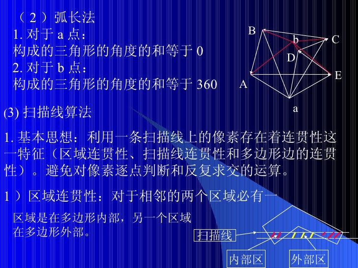 图形学讲义 图形学讲义