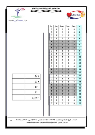 ‫ً‬
            ‫א‬       ‫ً‬
                    ‫دא‬   ‫ً‬       ‫ً‬       ‫دא ً‬   ‫م‬
                ‫0‬    ‫1‬       ‫2‬       ‫3‬    ‫4‬     ‫1‬
                ‫0‬    ‫1‬       ‫2‬       ‫3‬    ‫4‬     ‫2‬
                ‫0‬    ‫1‬       ‫2‬       ‫3‬    ‫4‬     ‫3‬
                ‫0‬    ‫1‬       ‫2‬       ‫3‬    ‫4‬     ‫4‬
                ‫4‬    ‫3‬       ‫2‬       ‫1‬    ‫0‬     ‫5‬
                ‫4‬    ‫3‬       ‫2‬       ‫1‬    ‫0‬     ‫6‬
                ‫4‬    ‫3‬       ‫2‬       ‫1‬    ‫0‬     ‫7‬
                ‫0‬    ‫1‬       ‫2‬       ‫3‬    ‫4‬     ‫8‬
                ‫0‬    ‫1‬       ‫2‬       ‫3‬    ‫4‬     ‫9‬
                ‫0‬    ‫1‬       ‫2‬       ‫3‬    ‫4‬     ‫01‬
                ‫0‬    ‫1‬       ‫2‬       ‫3‬    ‫4‬     ‫11‬
                ‫0‬    ‫1‬       ‫2‬       ‫3‬    ‫4‬     ‫21‬
                ‫0‬    ‫1‬       ‫2‬       ‫3‬    ‫4‬     ‫31‬
                ‫4‬    ‫3‬       ‫2‬       ‫1‬    ‫0‬     ‫41‬
                ‫4‬    ‫3‬       ‫2‬       ‫1‬    ‫0‬     ‫51‬

      ‫‪X‬‬         ‫0‬    ‫1‬       ‫2‬       ‫3‬    ‫4‬     ‫61‬
                ‫0‬    ‫1‬       ‫2‬       ‫3‬    ‫4‬     ‫71‬
      ‫‪x‬‬         ‫0‬    ‫1‬       ‫2‬       ‫3‬    ‫4‬     ‫81‬
                ‫4‬    ‫3‬       ‫2‬       ‫1‬    ‫0‬     ‫91‬
      ‫‪x‬‬         ‫4‬    ‫3‬       ‫2‬       ‫1‬    ‫0‬     ‫02‬
                ‫4‬    ‫3‬       ‫2‬       ‫1‬    ‫0‬     ‫12‬
      ‫‪x‬‬
                ‫4‬    ‫3‬       ‫2‬       ‫1‬    ‫0‬     ‫22‬
     ‫א‪ Ó‬ع‬       ‫0‬    ‫1‬       ‫2‬       ‫3‬    ‫4‬     ‫32‬
                ‫0‬    ‫1‬       ‫2‬       ‫3‬    ‫4‬     ‫42‬
                ‫0‬    ‫1‬       ‫2‬       ‫3‬    ‫4‬     ‫52‬




‫٢٣‬
 