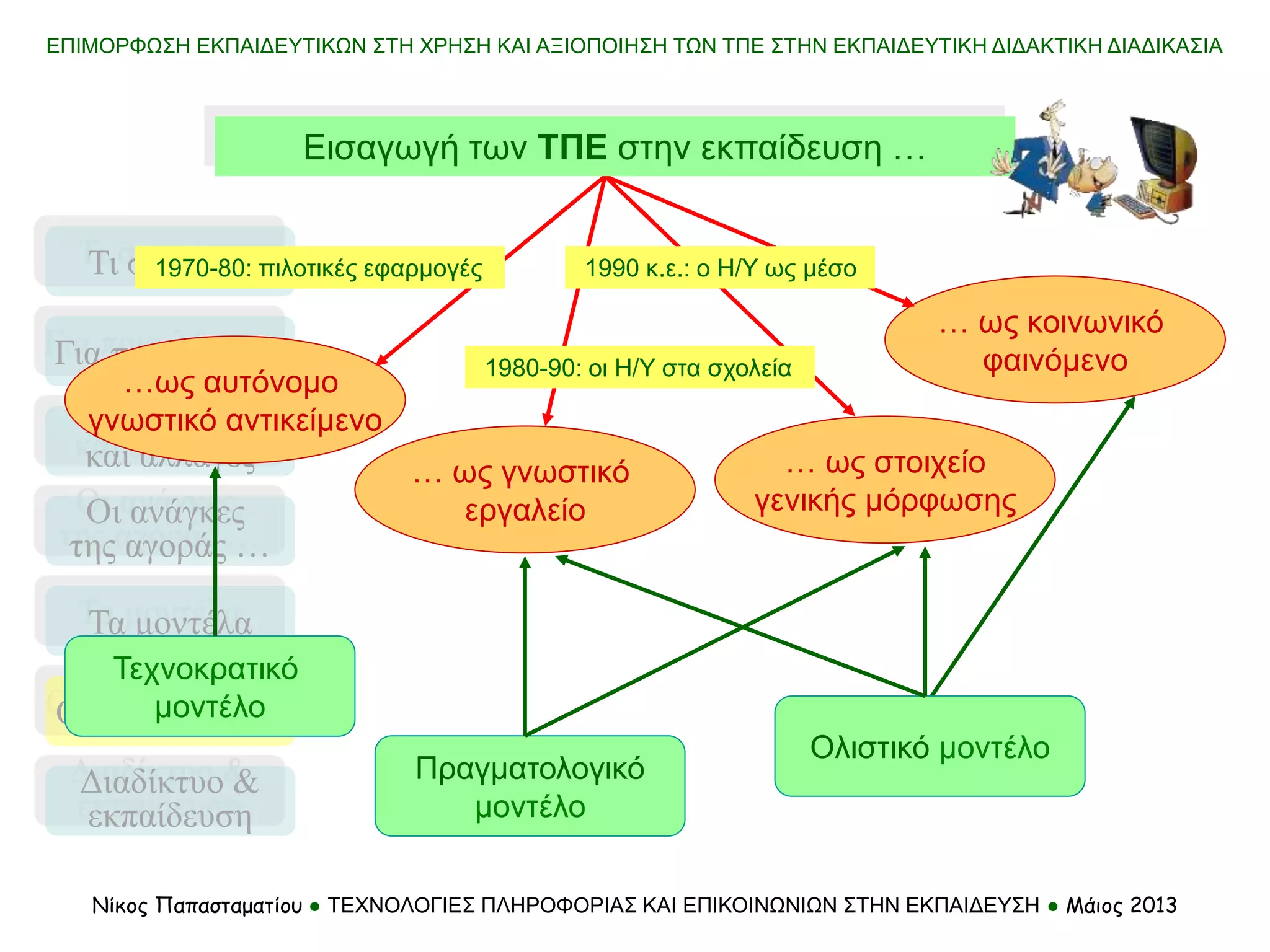 Τι σημαίνει
Τα μοντέλα
Οι προσεγγίσεις
Για ποιο λόγο…
Απαιτήσεις
και αλλαγές
Οι ανάγκες
της αγοράς …
Διαδίκτυο &
εκπαίδευση
ΕΠΙΜΟΡΦΩΣΗ ΕΚΠΑΙΔΕΥΤΙΚΩΝ ΣΤΗ ΧΡΗΣΗ ΚΑΙ ΑΞΙΟΠΟΙΗΣΗ ΤΩΝ ΤΠΕ ΣΤΗΝ ΕΚΠΑΙΔΕΥΤΙΚΗ ΔΙΔΑΚΤΙΚΗ ΔΙΑΔΙΚΑΣΙΑ
Νίκος Παπασταματίου ● ΤΕΧΝΟΛΟΓΙΕΣ ΠΛΗΡΟΦΟΡΙΑΣ ΚΑΙ ΕΠΙΚΟΙΝΩΝΙΩΝ ΣΤΗΝ ΕΚΠΑΙΔΕΥΣΗ ● Μάιος 2013
…ως αυτόνομο
γνωστικό αντικείμενο
Τεχνοκρατικό
μοντέλο
Πραγματολογικό
μοντέλο
Ολιστικό μοντέλο
… ως γνωστικό
εργαλείο
… ως κοινωνικό
φαινόμενο
… ως στοιχείο
γενικής μόρφωσης
Εισαγωγή των ΤΠΕ στην εκπαίδευση …
1970-80: πιλοτικές εφαρμογές
1980-90: οι Η/Υ στα σχολεία
1990 κ.ε.: ο Η/Υ ως μέσο
 
