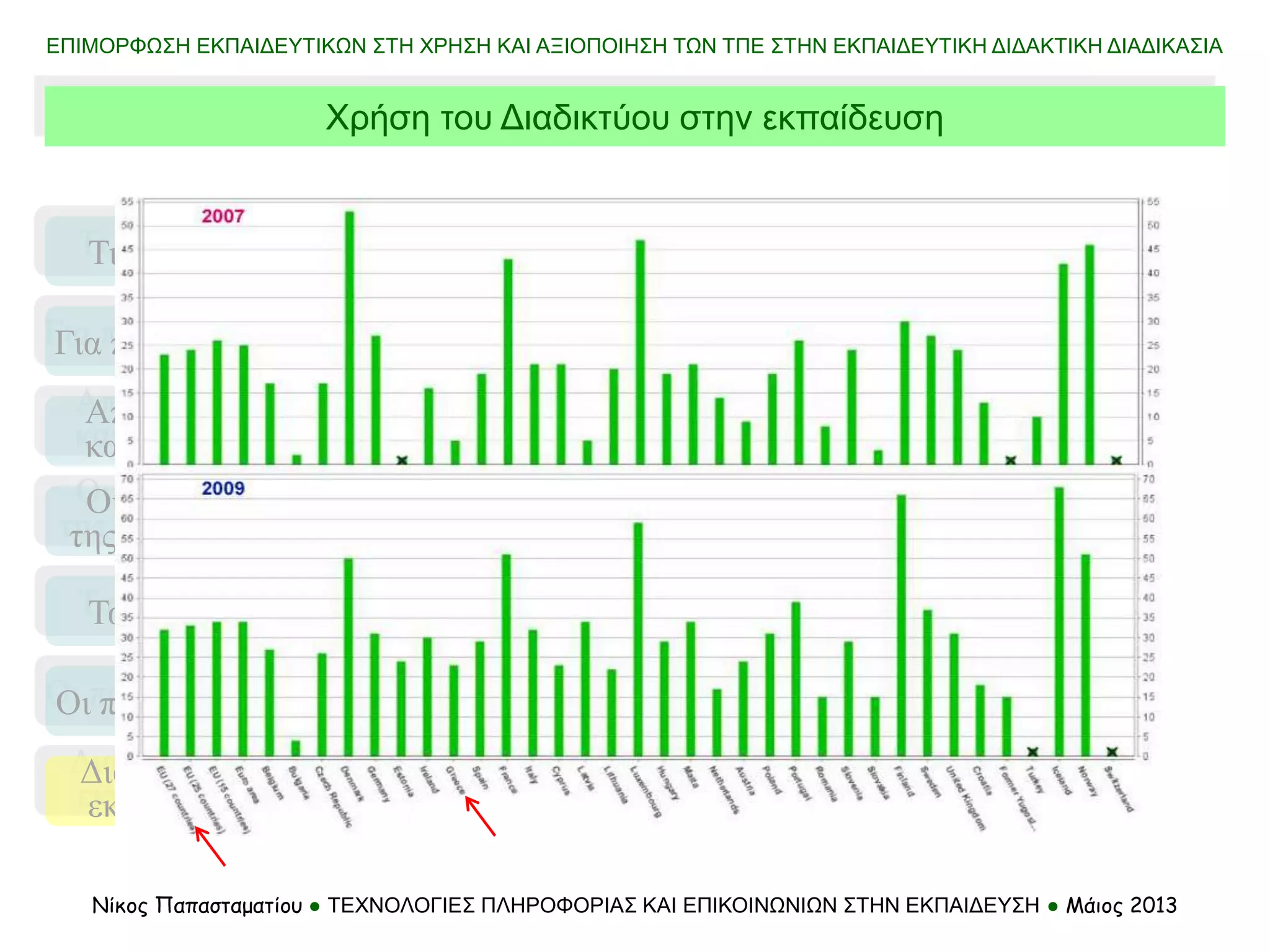 Τι σημαίνει
Τα μοντέλα
Οι προσεγγίσεις
Για ποιο λόγο…
Απαιτήσεις
και αλλαγές
Οι ανάγκες
της αγοράς …
Διαδίκτυο &
εκπαίδευση
ΕΠΙΜΟΡΦΩΣΗ ΕΚΠΑΙΔΕΥΤΙΚΩΝ ΣΤΗ ΧΡΗΣΗ ΚΑΙ ΑΞΙΟΠΟΙΗΣΗ ΤΩΝ ΤΠΕ ΣΤΗΝ ΕΚΠΑΙΔΕΥΤΙΚΗ ΔΙΔΑΚΤΙΚΗ ΔΙΑΔΙΚΑΣΙΑ
Νίκος Παπασταματίου ● ΤΕΧΝΟΛΟΓΙΕΣ ΠΛΗΡΟΦΟΡΙΑΣ ΚΑΙ ΕΠΙΚΟΙΝΩΝΙΩΝ ΣΤΗΝ ΕΚΠΑΙΔΕΥΣΗ ● Μάιος 2013
Χρήση του Διαδικτύου στην εκπαίδευση
 