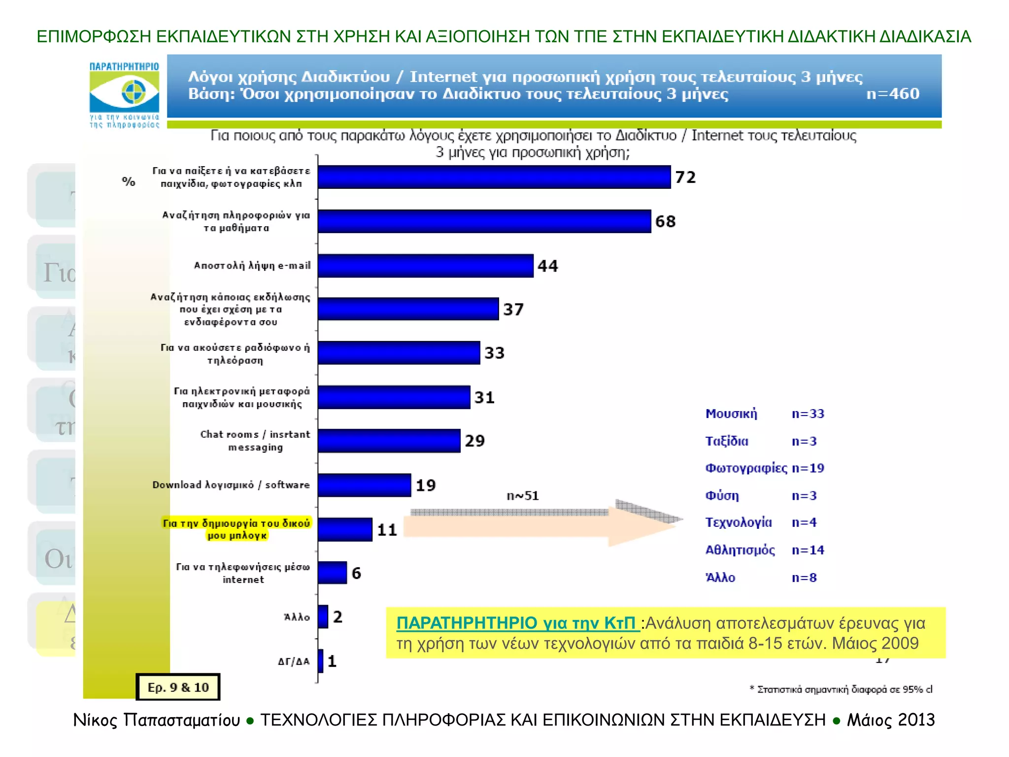 Τι σημαίνει
Τα μοντέλα
Οι προσεγγίσεις
Για ποιο λόγο…
Απαιτήσεις
και αλλαγές
Οι ανάγκες
της αγοράς …
Διαδίκτυο &
εκπαίδευση
ΕΠΙΜΟΡΦΩΣΗ ΕΚΠΑΙΔΕΥΤΙΚΩΝ ΣΤΗ ΧΡΗΣΗ ΚΑΙ ΑΞΙΟΠΟΙΗΣΗ ΤΩΝ ΤΠΕ ΣΤΗΝ ΕΚΠΑΙΔΕΥΤΙΚΗ ΔΙΔΑΚΤΙΚΗ ΔΙΑΔΙΚΑΣΙΑ
Νίκος Παπασταματίου ● ΤΕΧΝΟΛΟΓΙΕΣ ΠΛΗΡΟΦΟΡΙΑΣ ΚΑΙ ΕΠΙΚΟΙΝΩΝΙΩΝ ΣΤΗΝ ΕΚΠΑΙΔΕΥΣΗ ● Μάιος 2013
ΠΑΡΑΤΗΡΗΤΗΡΙΟ για την ΚτΠ :Ανάλυση αποτελεσμάτων έρευνας για
τη χρήση των νέων τεχνολογιών από τα παιδιά 8-15 ετών. Μάιος 2009
 
