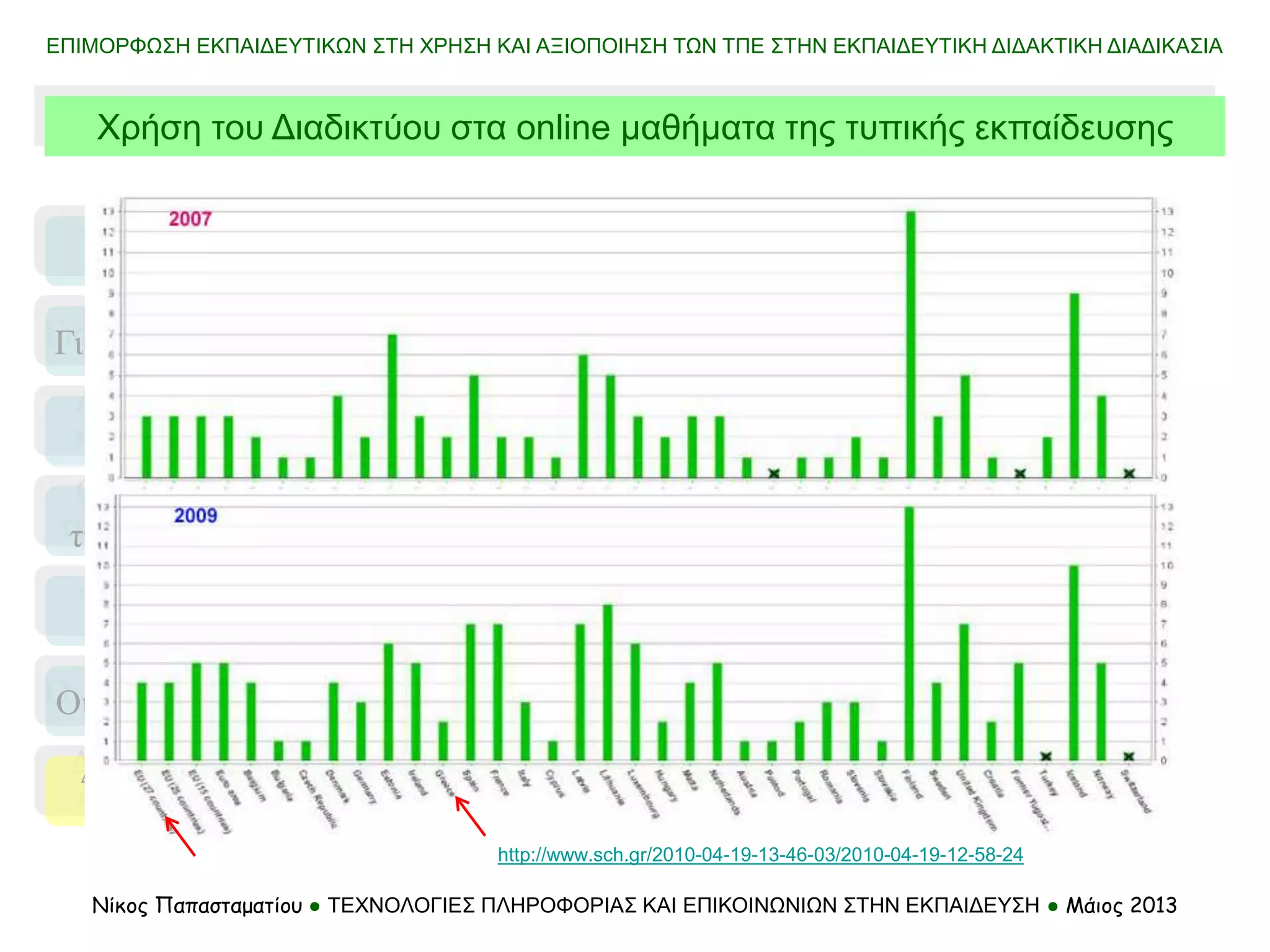 Τι σημαίνει
Τα μοντέλα
Οι προσεγγίσεις
Για ποιο λόγο…
Απαιτήσεις
και αλλαγές
Οι ανάγκες
της αγοράς …
Διαδίκτυο &
εκπαίδευση
ΕΠΙΜΟΡΦΩΣΗ ΕΚΠΑΙΔΕΥΤΙΚΩΝ ΣΤΗ ΧΡΗΣΗ ΚΑΙ ΑΞΙΟΠΟΙΗΣΗ ΤΩΝ ΤΠΕ ΣΤΗΝ ΕΚΠΑΙΔΕΥΤΙΚΗ ΔΙΔΑΚΤΙΚΗ ΔΙΑΔΙΚΑΣΙΑ
Νίκος Παπασταματίου ● ΤΕΧΝΟΛΟΓΙΕΣ ΠΛΗΡΟΦΟΡΙΑΣ ΚΑΙ ΕΠΙΚΟΙΝΩΝΙΩΝ ΣΤΗΝ ΕΚΠΑΙΔΕΥΣΗ ● Μάιος 2013
Χρήση του Διαδικτύου στα online μαθήματα της τυπικής εκπαίδευσης
http://www.sch.gr/2010-04-19-13-46-03/2010-04-19-12-58-24
 