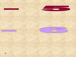 5 - مناقشة أخلاقيات العمل مسألة فلسفية أو  سفسطة أكاديمية ، و لا علاقة لها بالممارسة العملية 6 - التدريب فى أخلاقيات المهنة لن يغير  سلوك الأساتذة 