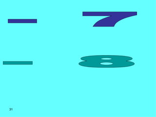 7 - المبادئ الأخلاقية ليس لها استثناءات 8 - المطلوب هو التطبيق الحرفى للقواعد دون الالتفات إلى حكمتها 