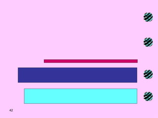 الالتزام بخلق الفرص لأن يحقق طلابه  أعلى مستوى من الانجاز أن يلتزم باستخدام وقت التدريس استخداماً جيداً . أن ينمى فى الطالب قدرات التفكير المنطقى . أن يعلن لطلابه إطار المقرر و أهدافه و محتوياته و أساليب تقييمه و مراجعه و ارتباطه ببرنامج الدراسة ككل . 