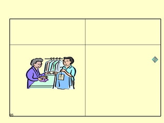 النشاط أمثلة المساهمة الخلقية المعارض 