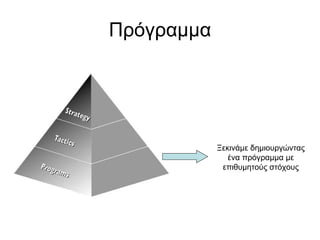 Πρόγραμμα Ξεκινάμε δημιουργώντας ένα πρόγραμμα με επιθυμητούς στόχους 