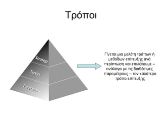 Τρόποι Γίνεται μια μελέτη τρόπων ή  μεθόδων επίτευξης ανά  περίπτωση και επιλέγουμε –  ανάλογα με τις διαθέσιμες  παραμέτρους – τον καλύτερο τρόπο επίτευξης 