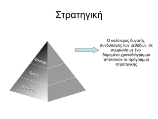 Στρατηγική Ο καλύτερος δυνατός  συνδυασμός των μεθόδων, σε συμφωνία με ένα  δομημένο χρονοδιάγραμμα αποτελούν το πρόγραμμα στρατηγικής 