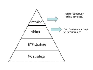 Γιατί υπάρχουμε? Γιατί είμαστε εδώ Που θέλουμε να πάμε,  να φτάσουμε ? 