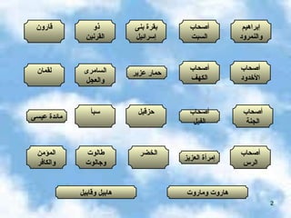 قارون ذو  القرنين بقرة بنى إسرائيل لقمان أصحاب السبت إبراهيم والنمرود مائدة عيسى السامرى والعجل أصحاب الكهف حمار عزير سبأ أصحاب الأخدود حزقيل طالوت وجالوت أصحاب الفيل أصحاب الرس إمرأة العزيز المؤمن والكافر هاروت وماروت هابيل وقابيل الخضر أصحاب الجنة 