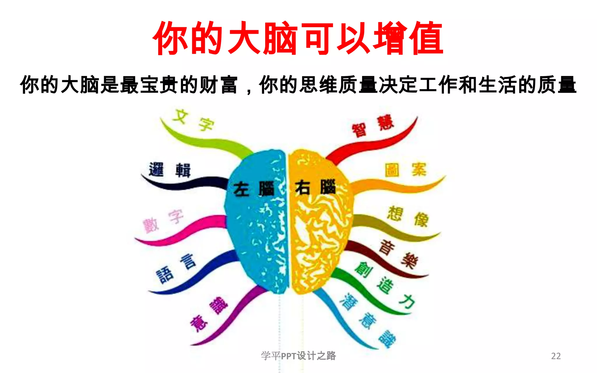 22你的大脑可以增值你的大脑是最宝贵的财富，你的思维质量决定工作和生活的质量学平PPT设计之路