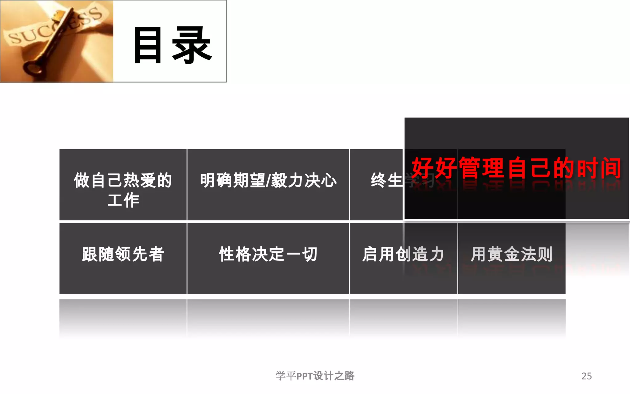25目录好好管理自己的时间2525学平PPT设计之路