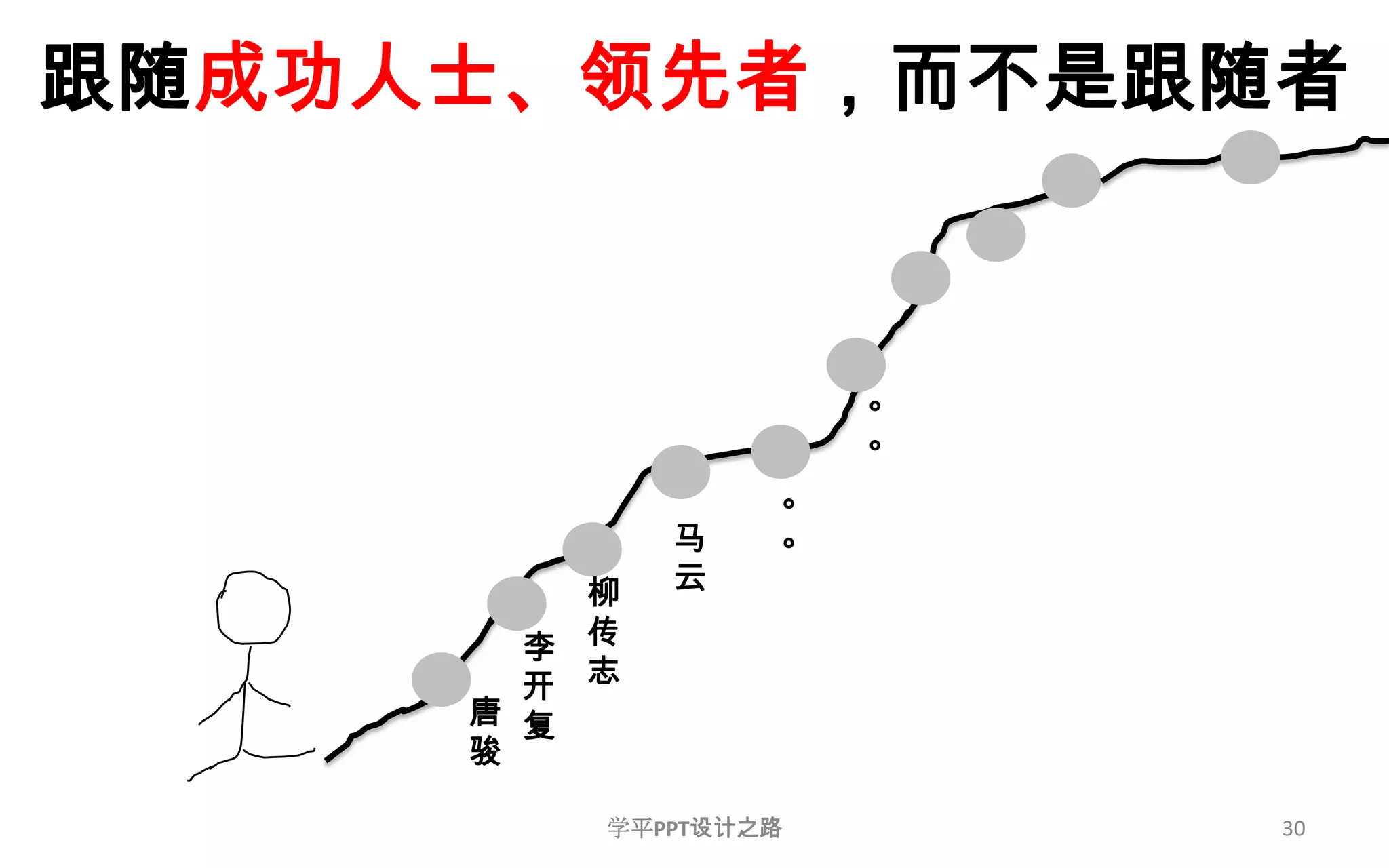 30跟随成功人士、领先者，而不是跟随者。。。。马云柳传志李开复唐骏学平PPT设计之路