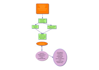 ΠΡΟΓΡΑΜΜΑΤΑ
             ΠΡΟΣΩΠΙΚΗΣ
              ΕΚΦΡΑΣΗΣ
          ΔΗΜΙΟΥΡΓΙΚΟΤΗΤΑΣ
            ΚΑΙ ΦΑΝΤΑΣΙΑΣ




             ΥΠΟΣΤΗΡΙΞΗ
              ΠΑΙΔΙΩΝ -
              ΕΝΗΛΙΚΩΝ



ΓΡΑΠΤΟΣ                      ΚΑΛΛΙΤΕ ΧΝΙΚΗ
 ΛΟΓΟΣ                        ΔΗΜΙΟΥΡΓΙΑ




               KIDPIX
            HYPER STUDIO
            MICROWORDS
              ΠΗΓΑΣΟΣ



             ΑΝΟΙΧΤΟΙ
           ΜΙΚΡΟΚΟΣΜΟΙ




                                               ΔΥΝΑΜΙΚΗΣ
             ΑΝΟΙΧΤΑ                           ΓΕΩΜΕΤΡΙΑΣ
          ΠΕΡΙΒΑΛΛΟΝΤΑ-                         ΑΛΓΕΒΡΑΣ
           ΔΗΜΙΟΥΡΓΙΑ                         ΑΡΙΘΜΗΤΙΚΗΣ
               ΝΕΩΝ                              ΦΥΣΙΚΗΣ
          ΑΝΤΙΚΕΙΜΕΝΩΝ                       ΜΟΝΤΕΛΟΠΟΙΗΣΗ
                                                  LOGO
                                              ΕΚΠΑΙΔΕΥΤΙΚΗ
                                               ΡΟΜΠΟΤΙΚΗ
 