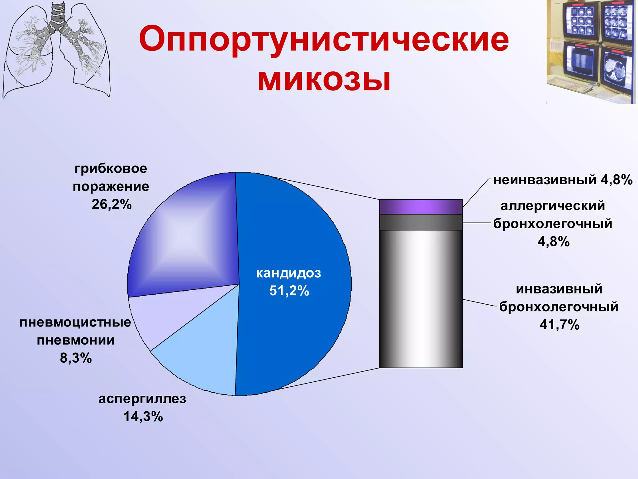 Оппортунистические микозы 