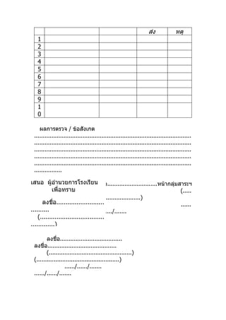 ส่ง            หตุ
   1
   2
   3
   4
   5
   6
   7
   8
   9
   1
   0

    ผลการตรวจ / ข้อสังเกต
 ...........................................................................................
 ...........................................................................................
 ...........................................................................................
 ...........................................................................................
 ...........................................................................................
 ................

เสนอ ผู้อำานวยการโรงเรียลงชื่อ.............................หน้ากลุ่มสาระฯ
                        น
        เพื่อทราบ                                                    (.....
                             .................................)
      ลงชื่อ..........................                                               ......
..........                            /....../.......
    (...................................
.............)

        ลงชื่อ....................................
 ลงชื่อ........................................
        (................................................)
 (................................................)
                  ....../....../.......
 ....../....../.......
 