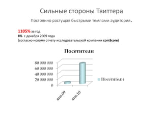 Сильные стороны ТвиттераПостоянно растущая быстрыми темпами аудитория.1105% за год 8%  с декабря 2009 года(согласно новому отчету исследовательской компании comScore) 