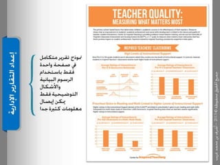 عرض كتابة وإعداد التقارير الإدارية