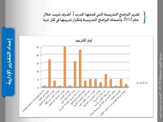 عرض كتابة وإعداد التقارير الإدارية