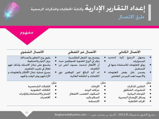 عرض كتابة وإعداد التقارير الإدارية