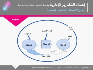 عرض كتابة وإعداد التقارير الإدارية