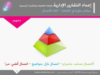 عرض كتابة وإعداد التقارير الإدارية