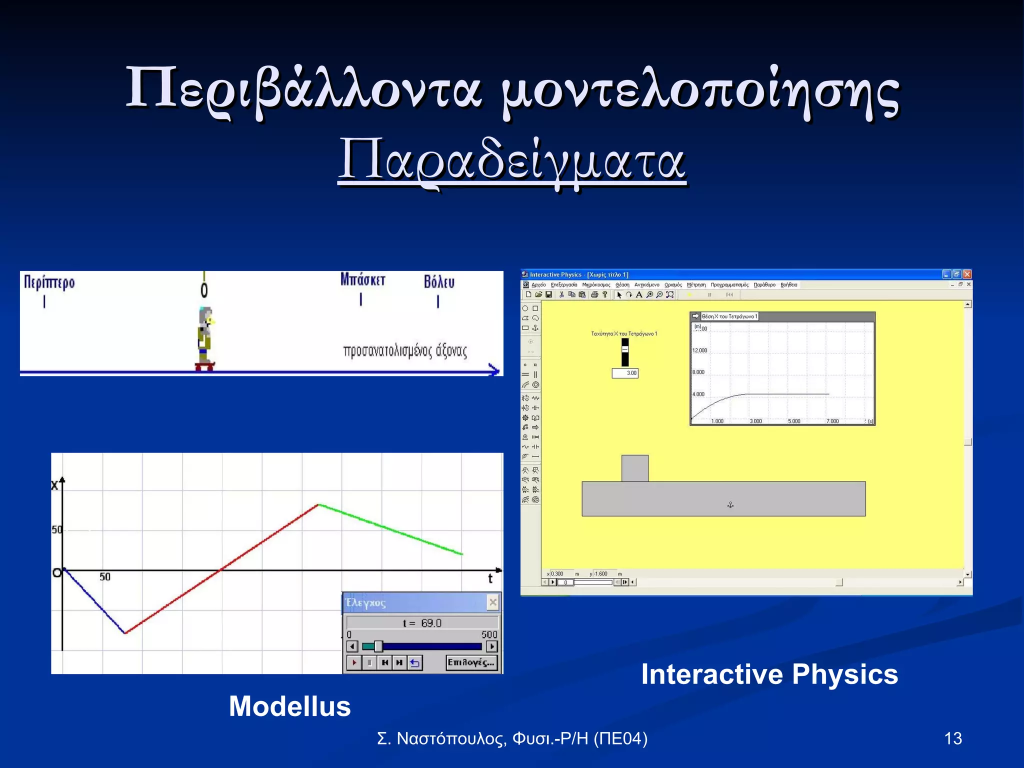 Περιβάλλοντα μοντελοποίησης Παραδείγματα Modellus Interactive Physics 