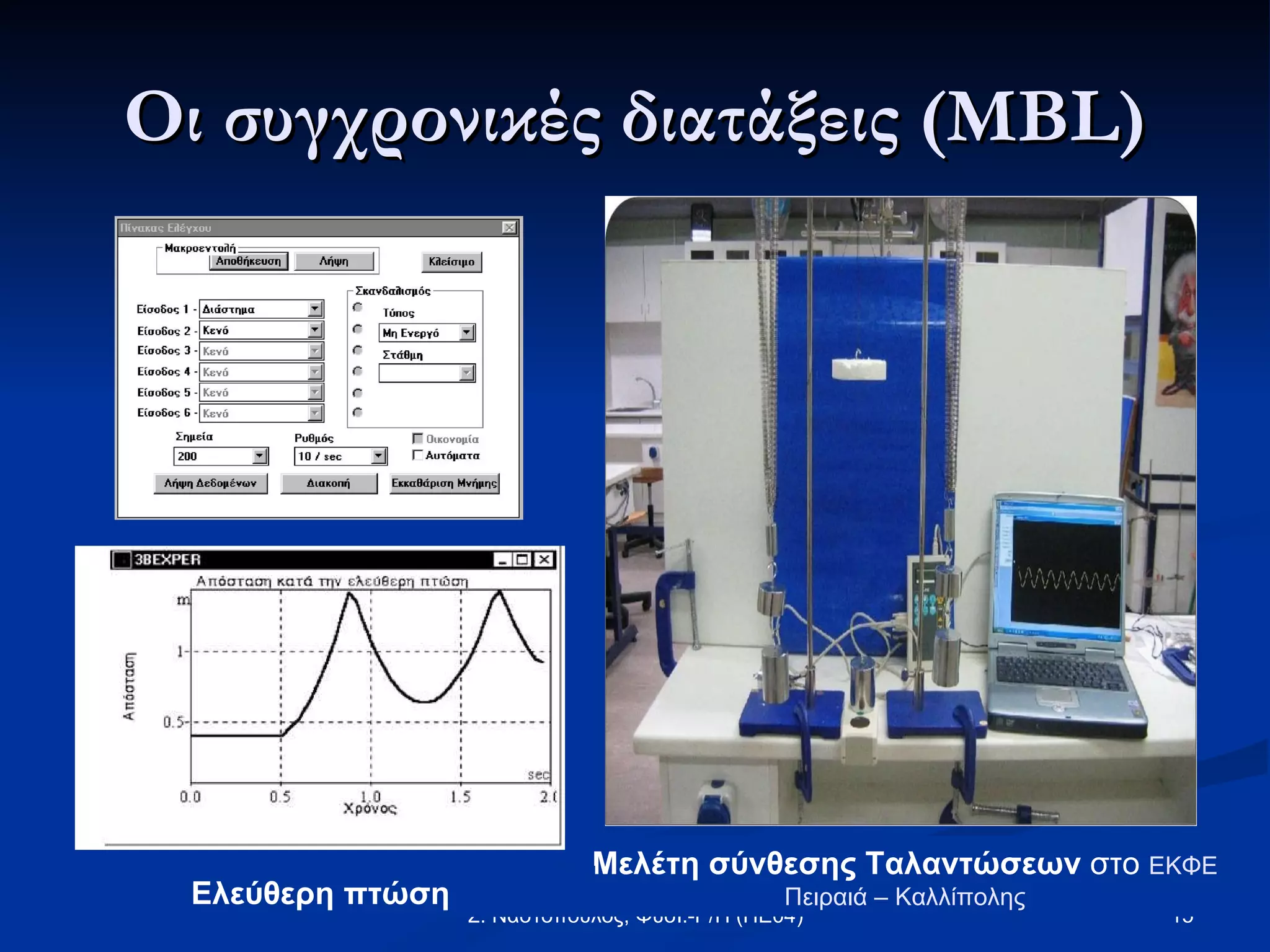 Οι συγχρονικές διατάξεις (MBL) Μελέτη σύνθεσης Ταλαντώσεων  στο  ΕΚΦΕ Πειραιά – Καλλίπολης Ελεύθερη πτώση   