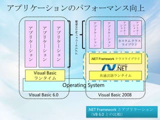 保守が楽になるDLL HellとはDLL の更新により、更新前のバージョンを利用していたアプリケーションが動かなくなるバージョンごとに別々の DLL ファイルを作成した結果、同じような DLL があふれかえるDLL Hellの原因そして、DLL Hellの終焉