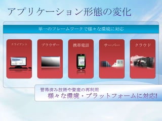 アプリケーション形態の変化単一のフレームワークで様々な環境に対応クラウド携帯電話クライアントサーバーブラウザー習得済み技術や資産の再利用様々な環境・プラットフォームに対応!