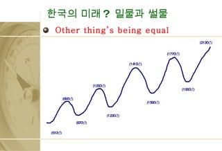 Other thing’s being equal 한국의 미래 ?  밀물과 썰물 